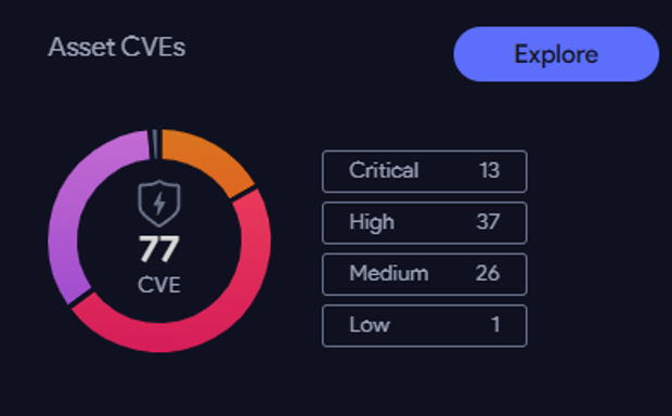 Vulnerabilidad-Exploración de los CVE activos